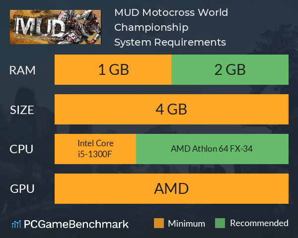 MUD Motocross World Championship System Requirements PC Graph - Can I Run MUD Motocross World Championship