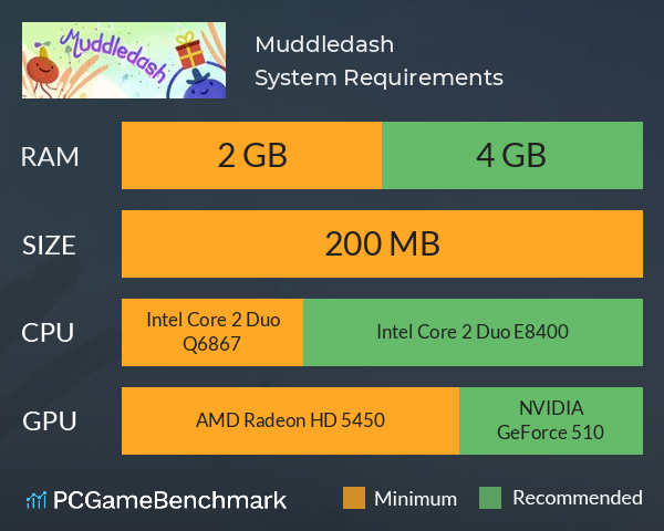 Muddledash System Requirements PC Graph - Can I Run Muddledash