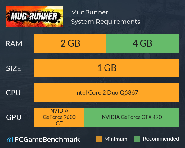 MudRunner System Requirements PC Graph - Can I Run MudRunner