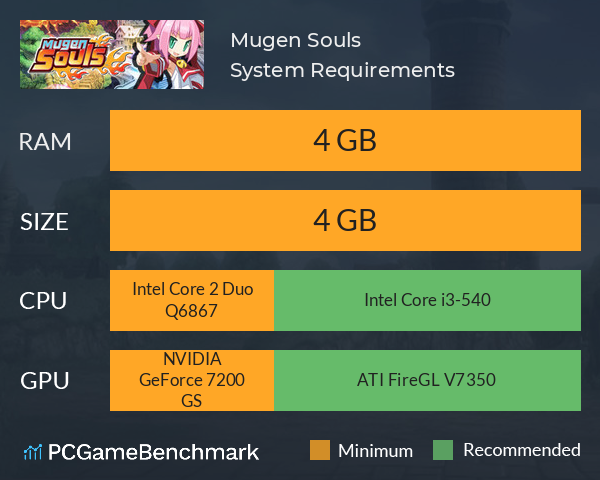 Mugen Souls System Requirements PC Graph - Can I Run Mugen Souls