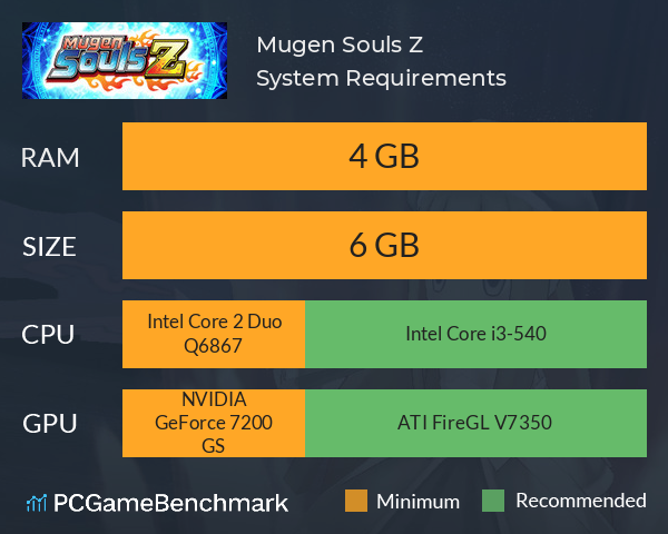 Mugen Souls Z System Requirements PC Graph - Can I Run Mugen Souls Z Mugen Souls Z System Requirements PC Graph - Can I Run Mugen Souls Z