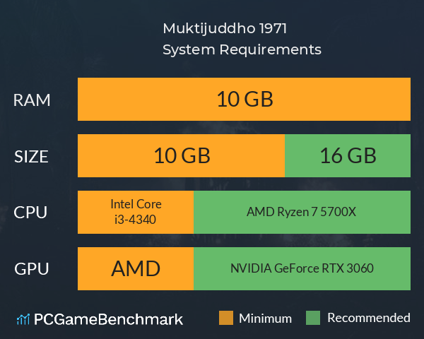 Muktijuddho 1971 System Requirements PC Graph - Can I Run Muktijuddho 1971 Muktijuddho 1971 System Requirements PC Graph - Can I Run Muktijuddho 1971