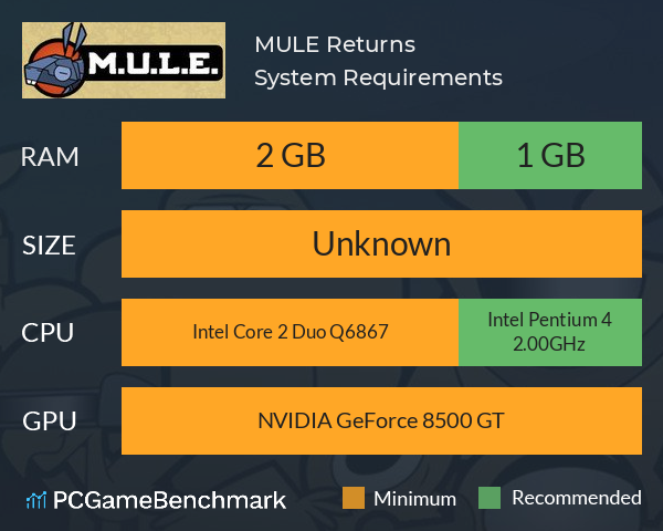 MULE Returns System Requirements PC Graph - Can I Run MULE Returns MULE Returns System Requirements PC Graph - Can I Run MULE Returns