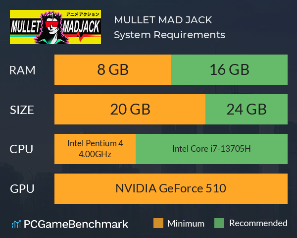 MULLET MAD JACK System Requirements PC Graph - Can I Run MULLET MAD JACK