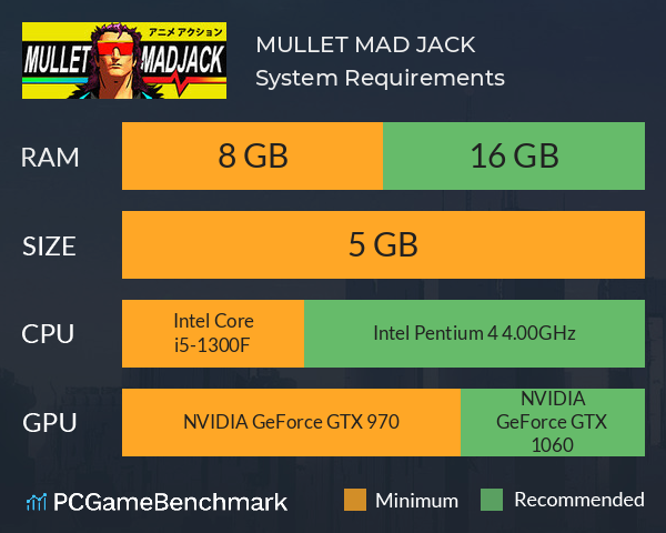 MULLET MAD JACK System Requirements PC Graph - Can I Run MULLET MAD JACK