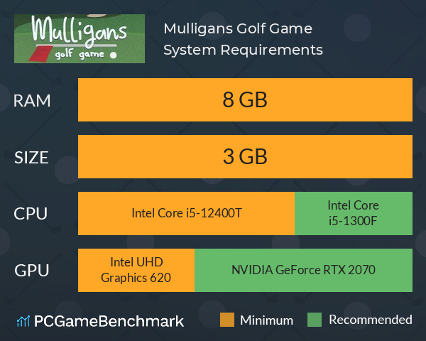Mulligans Golf Game System Requirements PC Graph - Can I Run Mulligans Golf Game Mulligans Golf Game System Requirements PC Graph - Can I Run Mulligans Golf Game