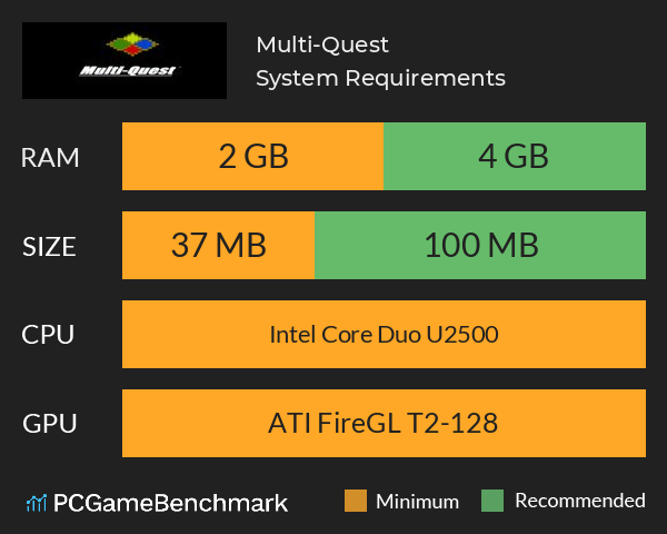 Multi-Quest System Requirements PC Graph - Can I Run Multi-Quest Multi-Quest System Requirements PC Graph - Can I Run Multi-Quest