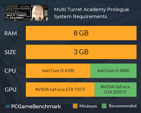 Multi Turret Academy: Prologue System Requirements PC Graph - Can I Run Multi Turret Academy: Prologue Multi Turret Academy: Prologue System Requirements PC Graph - Can I Run Multi Turret Academy: Prologue