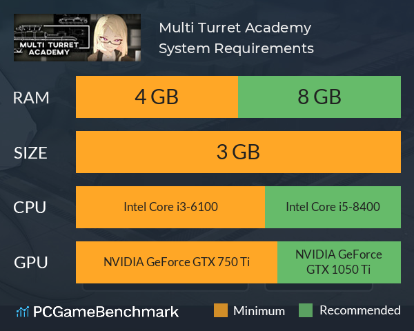 Multi Turret Academy System Requirements PC Graph - Can I Run Multi Turret Academy Multi Turret Academy System Requirements PC Graph - Can I Run Multi Turret Academy