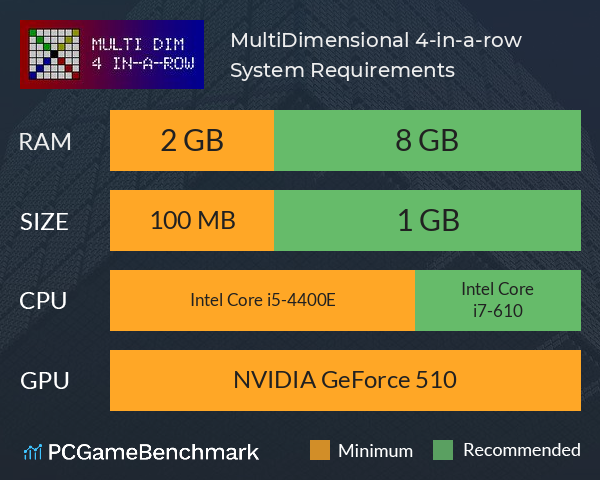 MultiDimensional 4-in-a-row System Requirements PC Graph - Can I Run MultiDimensional 4-in-a-row MultiDimensional 4-in-a-row System Requirements PC Graph - Can I Run MultiDimensional 4-in-a-row
