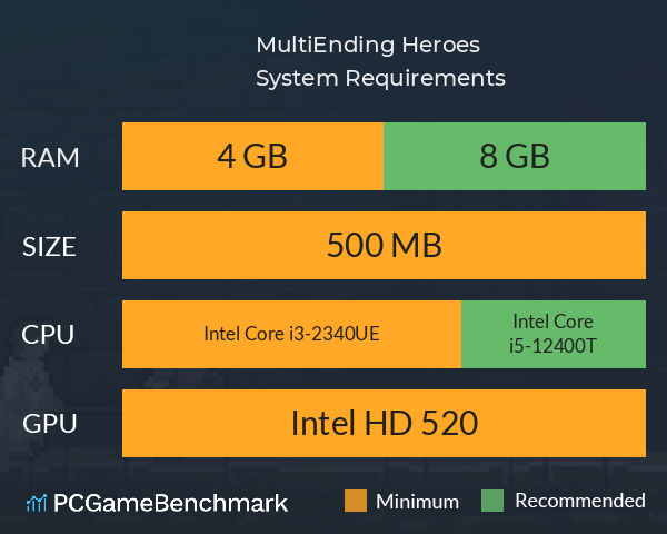 MultiEnding Heroes System Requirements PC Graph - Can I Run MultiEnding Heroes MultiEnding Heroes System Requirements PC Graph - Can I Run MultiEnding Heroes
