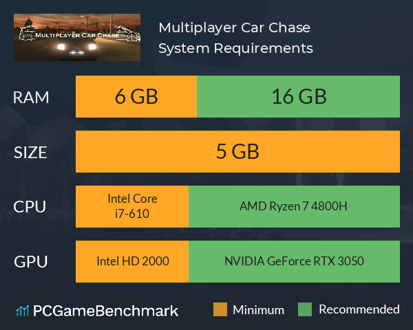 Multiplayer Car Chase System Requirements PC Graph - Can I Run Multiplayer Car Chase Multiplayer Car Chase System Requirements PC Graph - Can I Run Multiplayer Car Chase