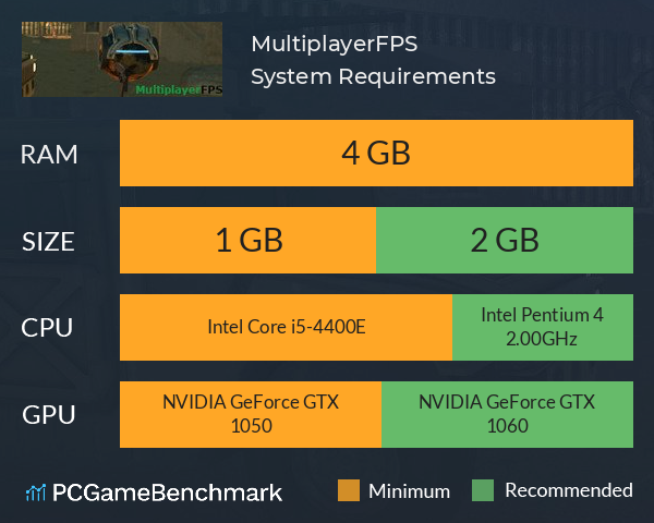 MultiplayerFPS System Requirements PC Graph - Can I Run MultiplayerFPS