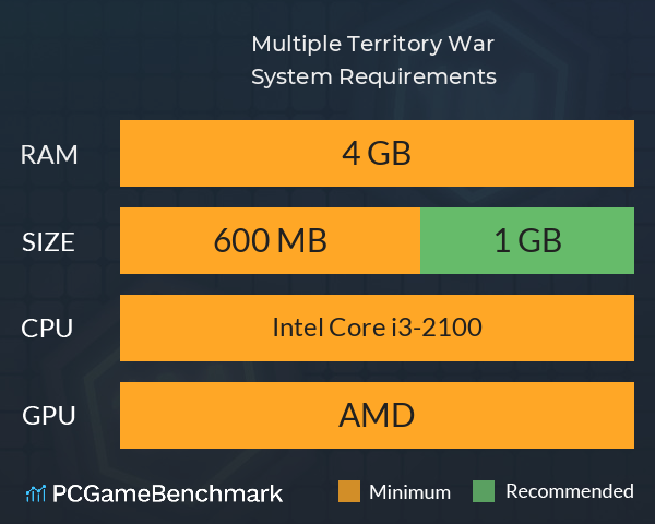 Multiple Territory War System Requirements PC Graph - Can I Run Multiple Territory War Multiple Territory War System Requirements PC Graph - Can I Run Multiple Territory War