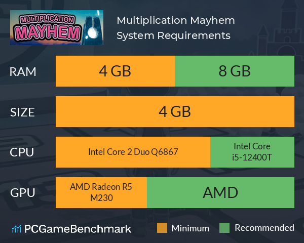 Multiplication Mayhem System Requirements PC Graph - Can I Run Multiplication Mayhem Multiplication Mayhem System Requirements PC Graph - Can I Run Multiplication Mayhem