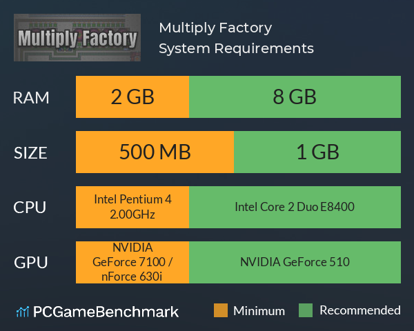 Multiply Factory System Requirements PC Graph - Can I Run Multiply Factory Multiply Factory System Requirements PC Graph - Can I Run Multiply Factory