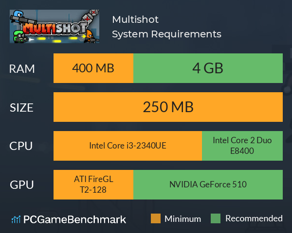Multishot System Requirements PC Graph - Can I Run Multishot Multishot System Requirements PC Graph - Can I Run Multishot