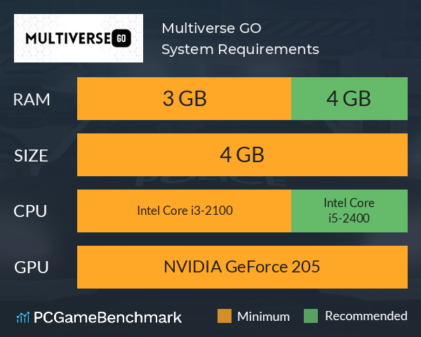 Multiverse GO System Requirements PC Graph - Can I Run Multiverse GO