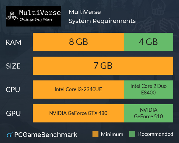 MultiVerse System Requirements PC Graph - Can I Run MultiVerse MultiVerse System Requirements PC Graph - Can I Run MultiVerse