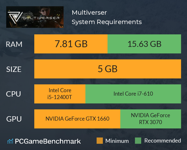 Multiverser System Requirements PC Graph - Can I Run Multiverser