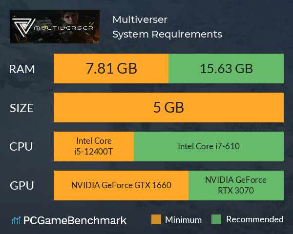 Multiverser System Requirements PC Graph - Can I Run Multiverser Multiverser System Requirements PC Graph - Can I Run Multiverser
