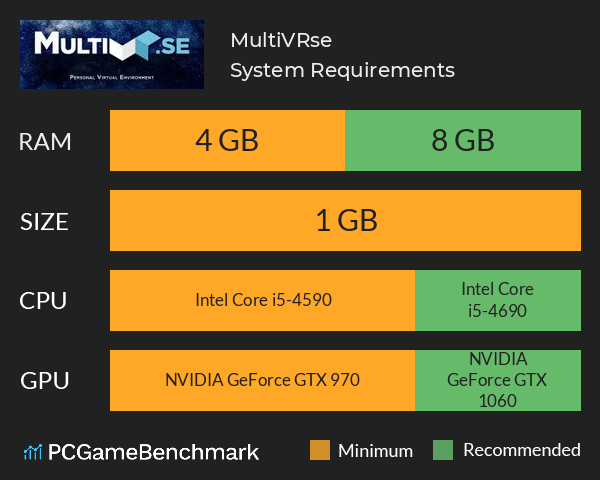 MultiVR.se System Requirements PC Graph - Can I Run MultiVR.se MultiVR.se System Requirements PC Graph - Can I Run MultiVR.se