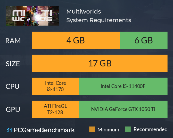 Multiworlds System Requirements PC Graph - Can I Run Multiworlds