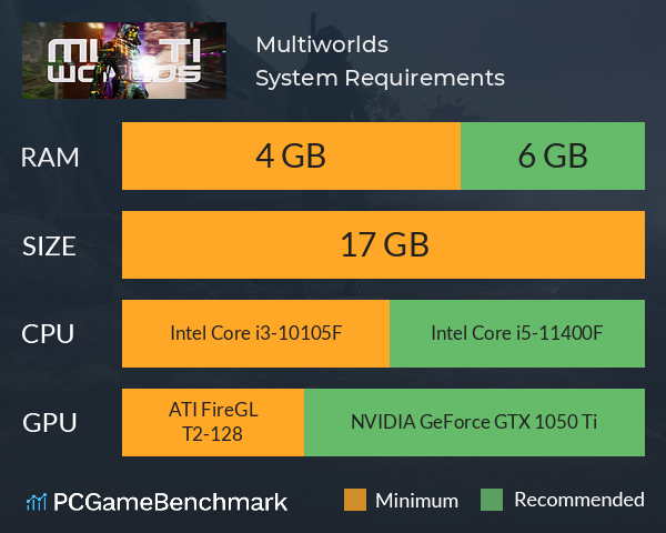 Multiworlds System Requirements PC Graph - Can I Run Multiworlds