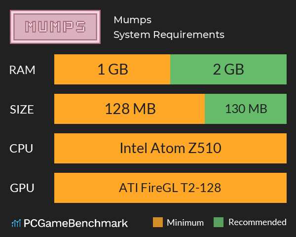 Mumps System Requirements PC Graph - Can I Run Mumps Mumps System Requirements PC Graph - Can I Run Mumps