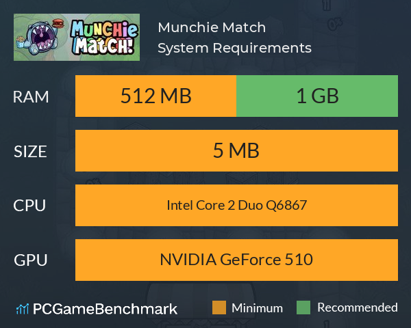Munchie Match System Requirements PC Graph - Can I Run Munchie Match