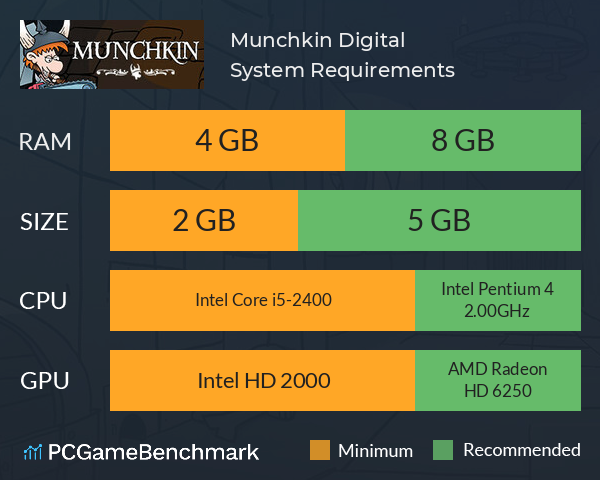 Munchkin Digital System Requirements PC Graph - Can I Run Munchkin Digital