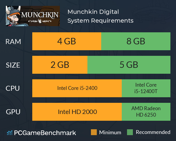 Munchkin Digital System Requirements PC Graph - Can I Run Munchkin Digital Munchkin Digital System Requirements PC Graph - Can I Run Munchkin Digital