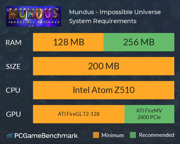 Mundus - Impossible Universe System Requirements PC Graph - Can I Run Mundus - Impossible Universe Mundus - Impossible Universe System Requirements PC Graph - Can I Run Mundus - Impossible Universe