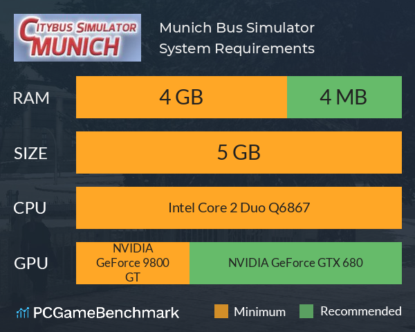 Munich Bus Simulator System Requirements PC Graph - Can I Run Munich Bus Simulator