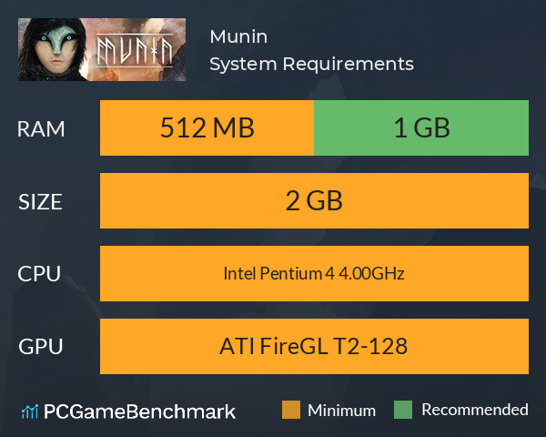 Munin System Requirements PC Graph - Can I Run Munin Munin System Requirements PC Graph - Can I Run Munin