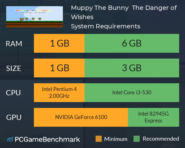 Muppy The Bunny : The Danger of Wishes System Requirements PC Graph - Can I Run Muppy The Bunny : The Danger of Wishes