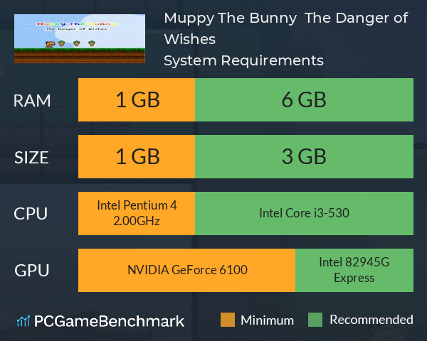 Muppy The Bunny : The Danger of Wishes System Requirements PC Graph - Can I Run Muppy The Bunny : The Danger of Wishes Muppy The Bunny : The Danger of Wishes System Requirements PC Graph - Can I Run Muppy The Bunny : The Danger of Wishes