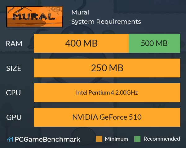 Mural System Requirements PC Graph - Can I Run Mural Mural System Requirements PC Graph - Can I Run Mural