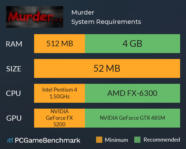 Murder... System Requirements PC Graph - Can I Run Murder... Murder... System Requirements PC Graph - Can I Run Murder...