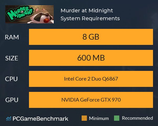 Murder at Midnight System Requirements PC Graph - Can I Run Murder at Midnight Murder at Midnight System Requirements PC Graph - Can I Run Murder at Midnight