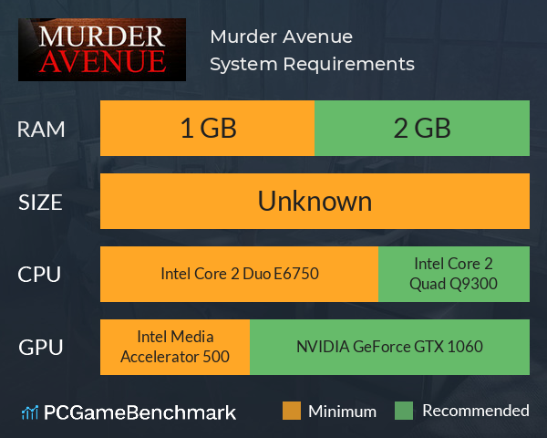 Murder Avenue System Requirements PC Graph - Can I Run Murder Avenue