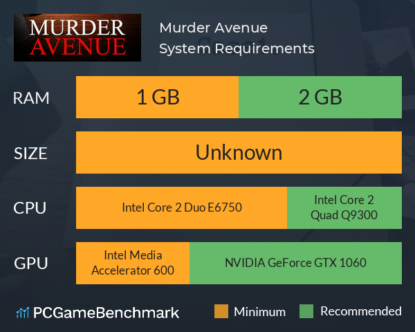 Murder Avenue System Requirements PC Graph - Can I Run Murder Avenue Murder Avenue System Requirements PC Graph - Can I Run Murder Avenue