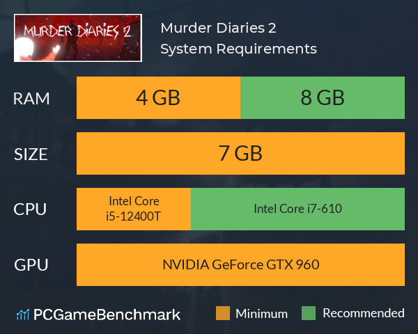 Murder Diaries 2 System Requirements PC Graph - Can I Run Murder Diaries 2 Murder Diaries 2 System Requirements PC Graph - Can I Run Murder Diaries 2