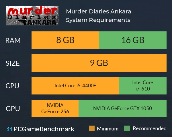 Murder Diaries: Ankara System Requirements PC Graph - Can I Run Murder Diaries: Ankara