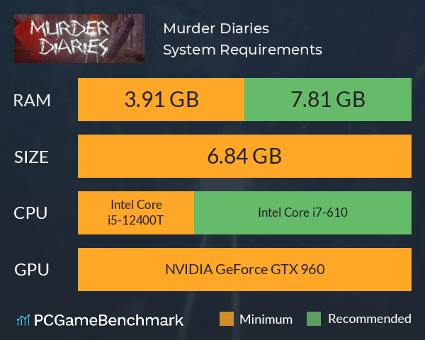 Murder Diaries System Requirements PC Graph - Can I Run Murder Diaries Murder Diaries System Requirements PC Graph - Can I Run Murder Diaries