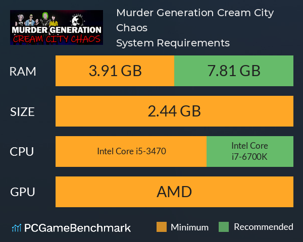 Murder Generation: Cream City Chaos System Requirements PC Graph - Can I Run Murder Generation: Cream City Chaos