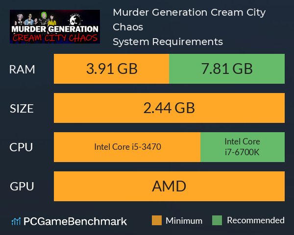 Murder Generation: Cream City Chaos System Requirements PC Graph - Can I Run Murder Generation: Cream City Chaos Murder Generation: Cream City Chaos System Requirements PC Graph - Can I Run Murder Generation: Cream City Chaos