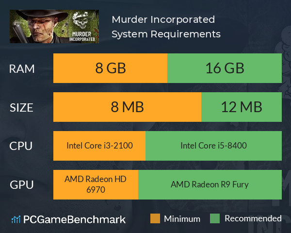Murder Incorporated System Requirements PC Graph - Can I Run Murder Incorporated Murder Incorporated System Requirements PC Graph - Can I Run Murder Incorporated