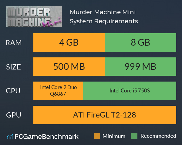 Murder Machine Mini System Requirements PC Graph - Can I Run Murder Machine Mini Murder Machine Mini System Requirements PC Graph - Can I Run Murder Machine Mini