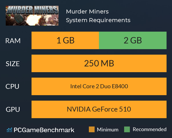Murder Miners System Requirements PC Graph - Can I Run Murder Miners